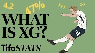 What is xG  By The Numbers [upl. by Oilalue]