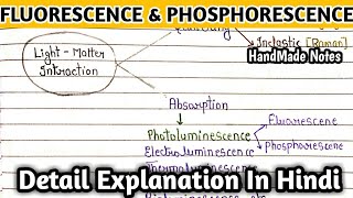 Fluorescence and phosphorescence  Factors Affecting fluorescence and phosphorescence  msc notes [upl. by Deloria]