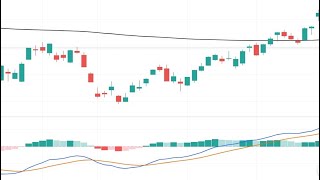 Parabolic SAR Indicator Explained Simply and Understandably [upl. by Adnar951]