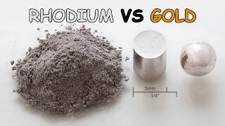 Rhodium VS Gold  historical data economy  financy [upl. by Eanrahc]