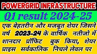 Powergrid Infrastructure Investment Trust share latest news  PGInvIT share today news  PGInVIT [upl. by Eiramait]