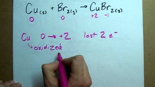 What are Reduction and Oxidation [upl. by Harrison]