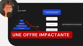 Avoir un business rare et délicieux [upl. by Iralam]