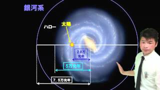 【松下のセンター地学】恒星の進化と銀河系・宇宙 [upl. by Ahsiekit]