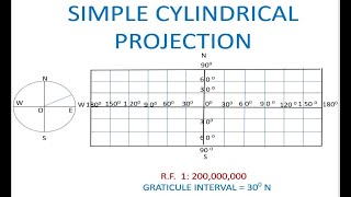 Simple Cylindrical Projection [upl. by Nevyar]