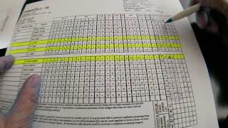 Blood Banking Antibody Identification Panel Interpretation Part 1 [upl. by Atteuqahs]