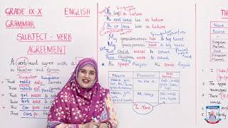 Class 9 amp 10  English Grammar  Lecture 13  SUBJECT amp VERB AGREEMENT  Allied School [upl. by Ris]