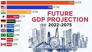 Top 10 Country Projected GDP Ranking in Future 20232075 [upl. by Benny]