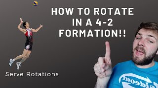 42 Volleyball Rotation Serve Rotations [upl. by Gorges]