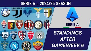 Serie A Italy Table  End of Matchday 6 of 202425 season including results [upl. by Ahsinehs]