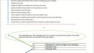 Telesis EthernetIP Communication [upl. by Philender]