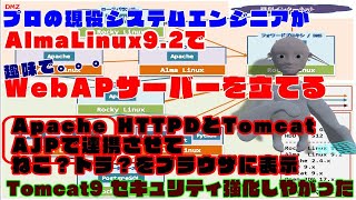 011【Linux サーバー構築】Alma Linux 92 上に ApacheとTomcatでWebAPサーバーを立てる。Apache HTTPDとTomcatを連携させてトムキャット君を見る。 [upl. by Ellehcam]