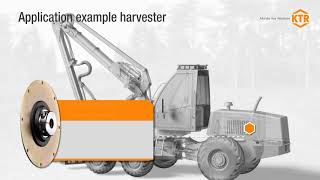 Application example harvester  Lenze Selection amp KTR Systems GmbH [upl. by Yenaj]