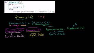 Stepping Through Recursive Fibonacci Function [upl. by Tihw]