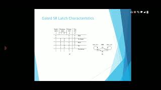 Monostable and astable sequential circuits [upl. by Paddy]