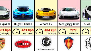 The Fastest Cars in The World Right Now  2024 [upl. by Labotsirc635]