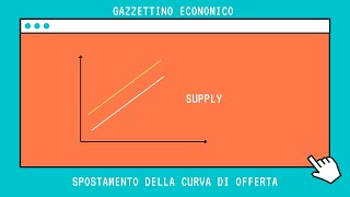 Spostamento della curva di offerta Microeconomia [upl. by Enelram682]