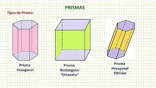 PRISMAS  INFORMACIÓN BÁSICA [upl. by Bentlee720]