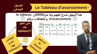 اجي تفهم مزيان الجدول الوصفي بطريقة جد سهلة Tableau davancement et réactif limitant [upl. by Sotsirhc]