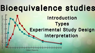 Bioequivalence studies Introduction Types Experimental Study Design Interpretation [upl. by Reniti498]