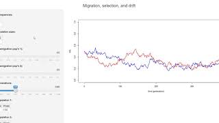 BIOL 1407 and Genetics  Orientation to the PopGen Simulator Tool [upl. by Nylave]