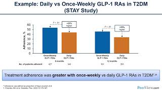 Practical Considerations for Improving Outcomes With Once Weekly Basal Insulin Therapy [upl. by Engis696]