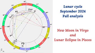 Descending into the material world and ascending to the higher space  Lunar cycle  September 2024 [upl. by Nereil]