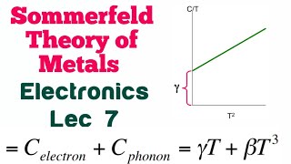 Sommerfeld Theory of Metals Electronics Lec 7 NETGATE Physics✓ [upl. by Anehsuc589]