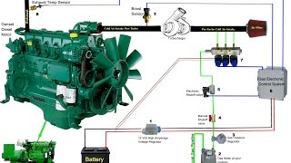 Diesel Natural Gas CoFuel Conversion System Overview [upl. by Monika]