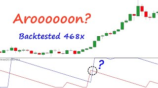 Can We Make The Aroon Indicator Work [upl. by Artep]