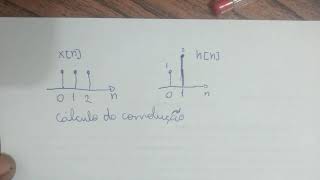 Soma de Convolução em tempo discreto Resolução rápida [upl. by Eibreh]