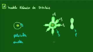 Modelo Atomico de Orbitais Niveis e Subniveis [upl. by Ailehpo]