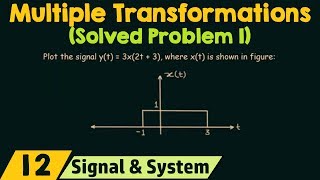 Multiple Transformations of CTS Solved Problem 1 [upl. by Lombardy]