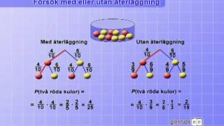 Sannolikhet Försök med eller utan återläggning [upl. by Eddra]