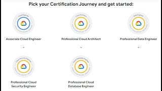 GCP Get Certified Program 2023  Free GCP Certification voucher  Register ASAP  Limited offer 🔥 [upl. by Salakcin]