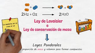 Ley de Lavoisier  Ley de conservación de masa [upl. by Bolger367]