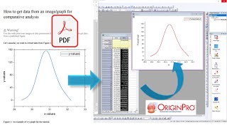 How to get extract data from graph image  Image digitizer  OriginPro [upl. by Ewnihc765]